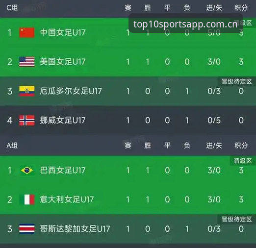 U17世少赛分组揭晓：中国男女足双线出击深度评测